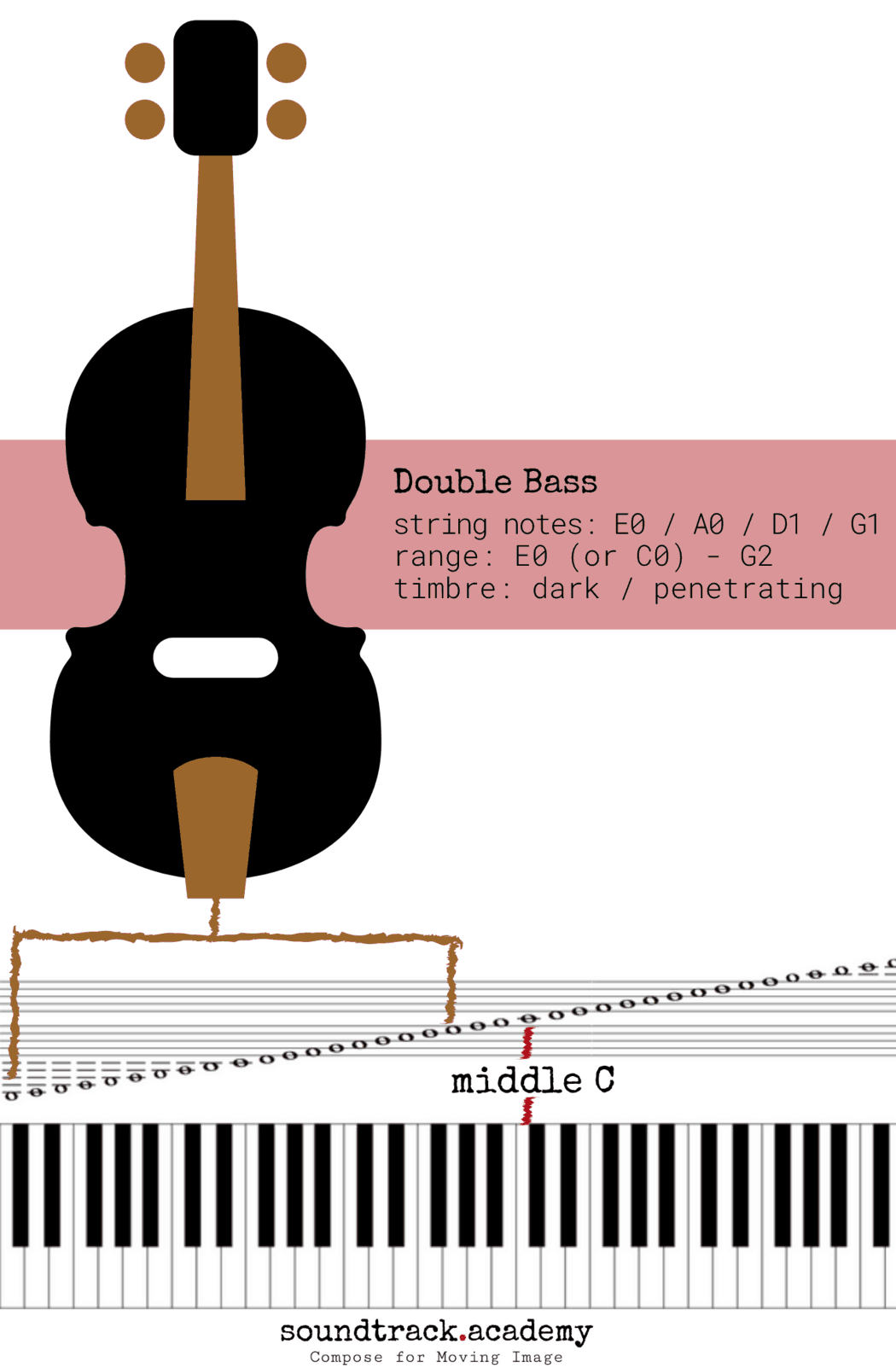Ranges For String Instruments String Instruments – The Complete Guide – soundtrack.academy