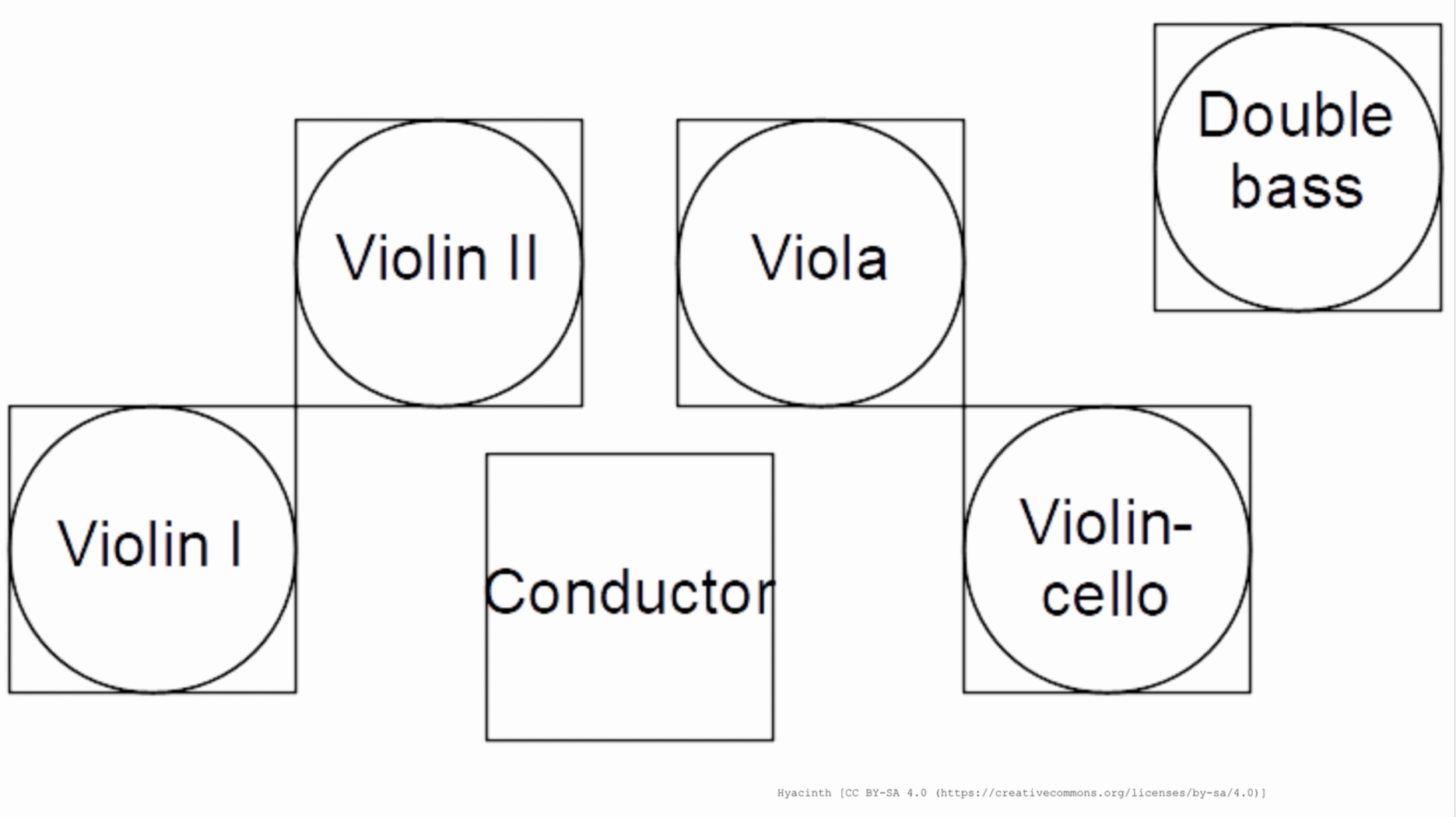 String section. String section