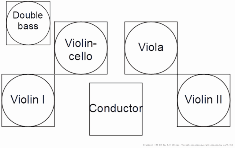 String Instruments – The Complete Guide – soundtrack.academy